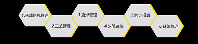 MG不朽情缘智能云平台