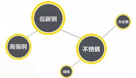 MG不朽情缘逆变式钢筋对焊机DS 400/500合用焊接材质