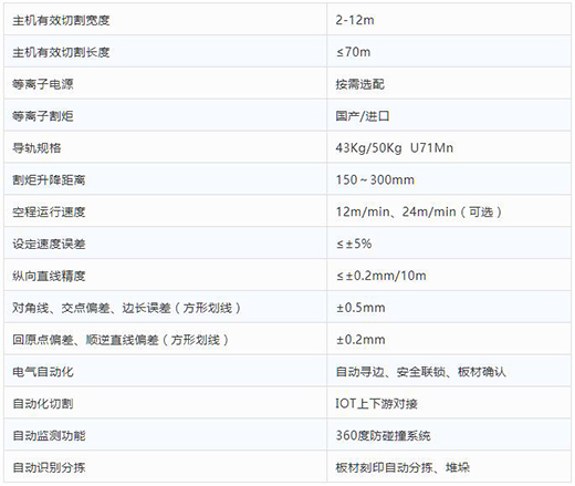 上G不朽情缘全自动等离子切割分拣一体机技术参数