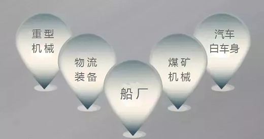 MG不朽情缘焊机群控系统利用领域