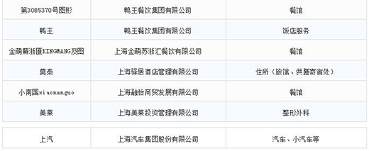 第一批第二批上海市重点商标；っ11