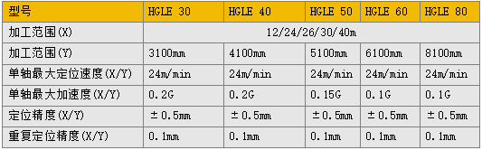 激光切割机HGLE参数 首页|MG不朽情缘游戏官网入口