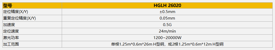 激光切割机HGLH参数 首页|MG不朽情缘游戏官网入口