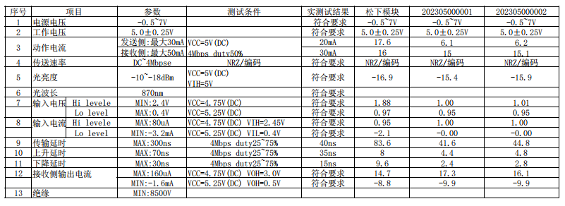 1X8光模浚浚？？？ FT ENQD55301数据